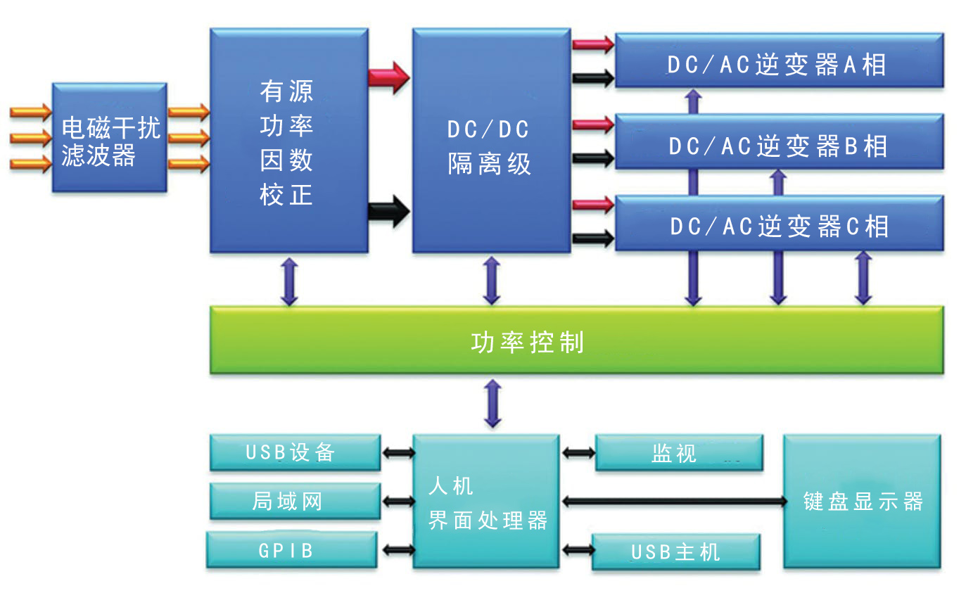 全数字可编程交流电源的特点介绍